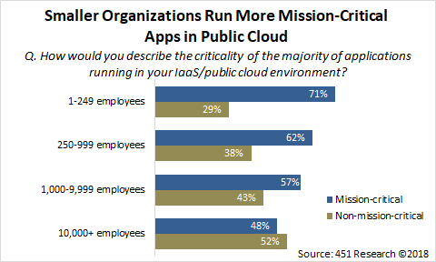 small org more mission critical fig7.png